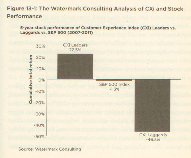 outside-in-p205-analysis-cxi-stock-performance