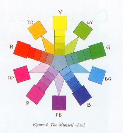 Color and Light – The Key Point